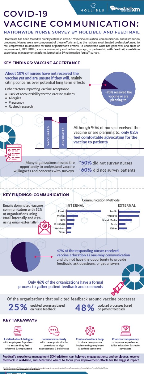 Infographic_Vaccine-Communication