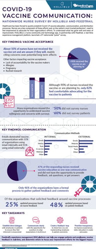 Thumbnail Holliblu Nurse Vaccine Infographic